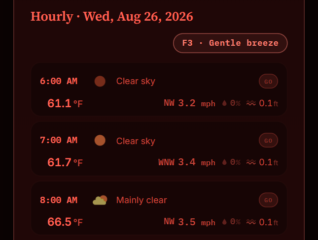 The Aweigh forecast screen in its night palette, rendered in reds on a near black background