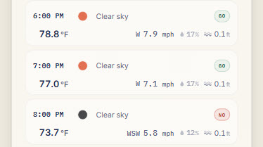 The hourly forecast with a run of GO hours followed by NO-GO hours